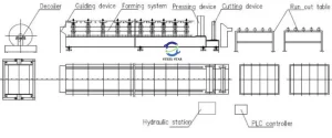 Equipment Production Line：