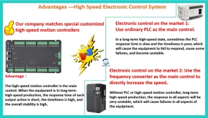 If the speed reaches more than 50 meters/min, we use self-developed motion controller