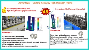 We structure and purchase integrated casting arch, non-welded, high strength and high precision frame