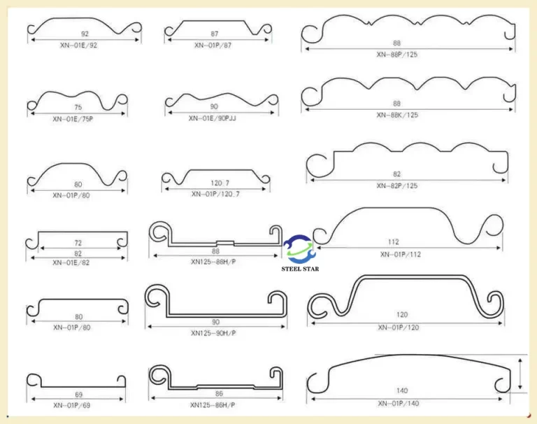 shutter door roll forming machine，Related Product Layout Diagrams